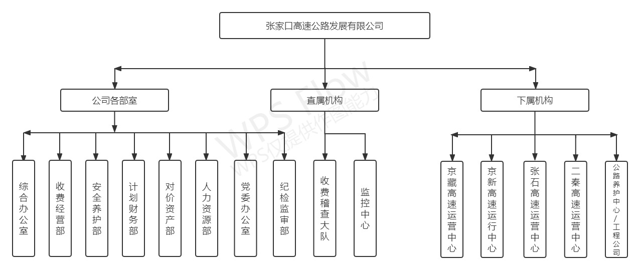 組織架構jpg.jpg