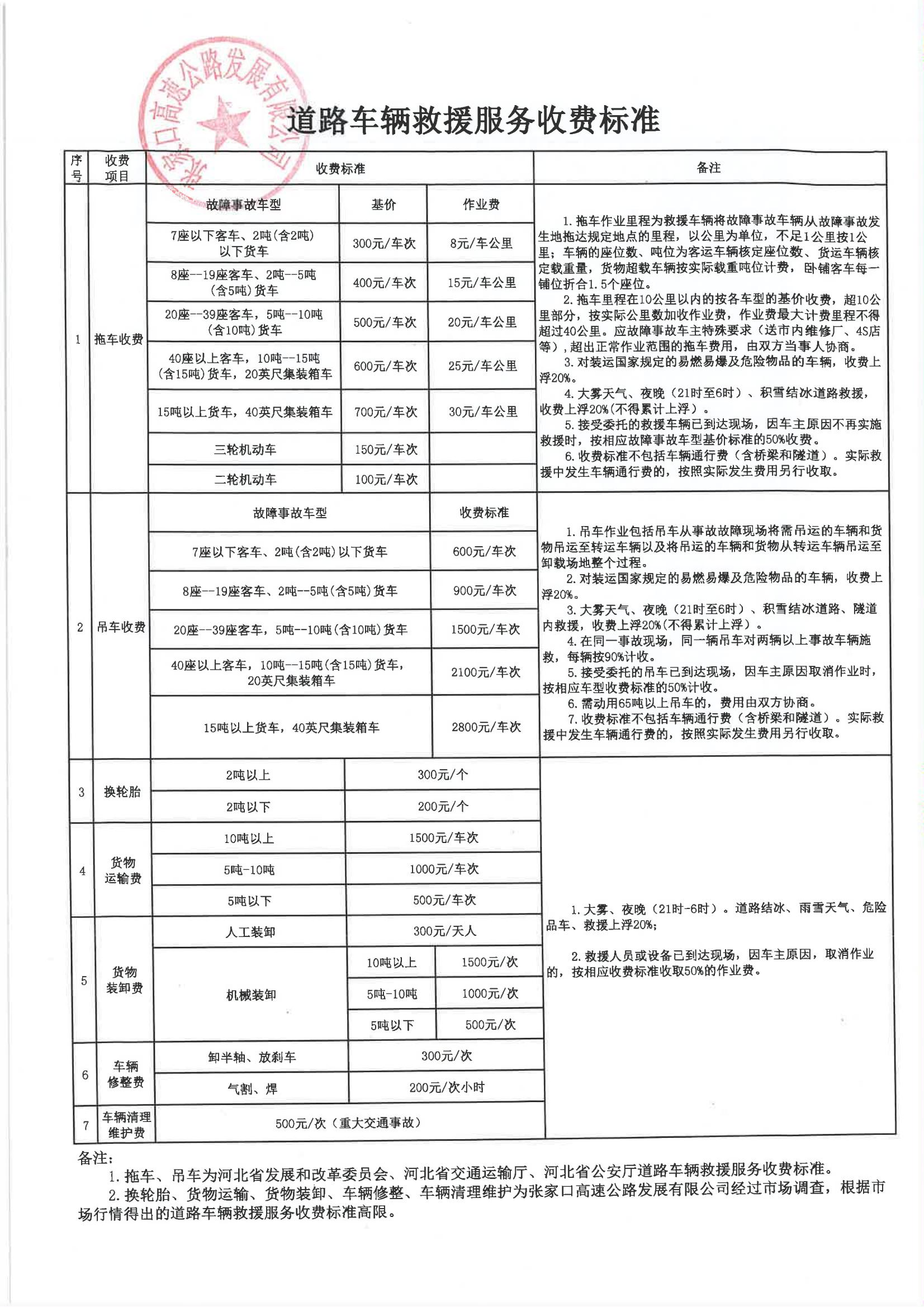 道路車輛救援服務(wù)收費(fèi)標(biāo)準(zhǔn)_00.jpg